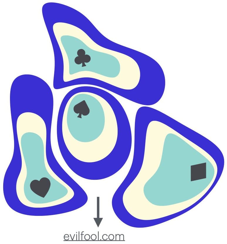 The evilfool evil-eye logo with evilfool.com